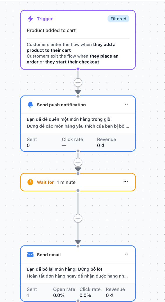 Metrics on the canvas