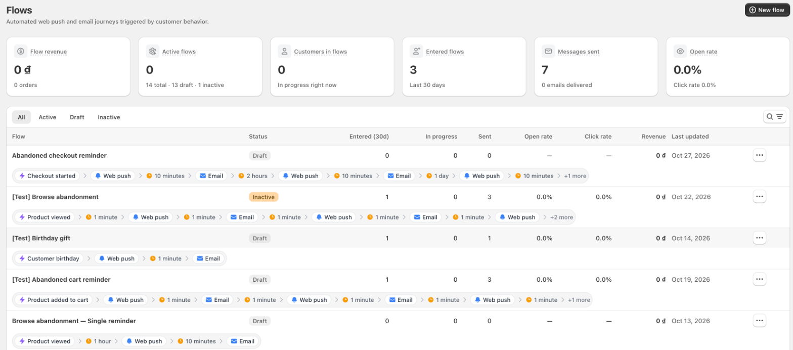Flows page